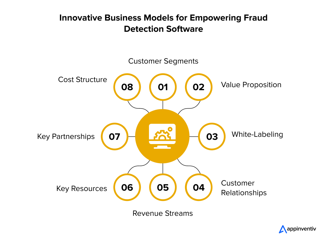 Innovative Business Models for Empowering Fraud Detection Software