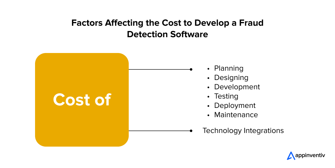  Factors Affecting the Cost to Develop a Fraud Detection Software