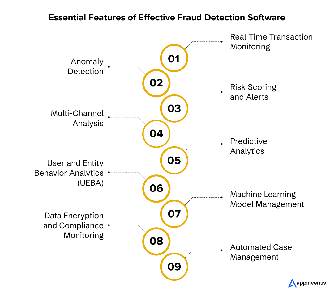 Essential Features of Effective Fraud Detection Software