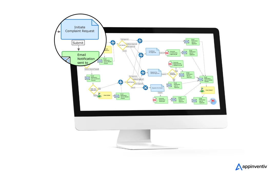 banking case management