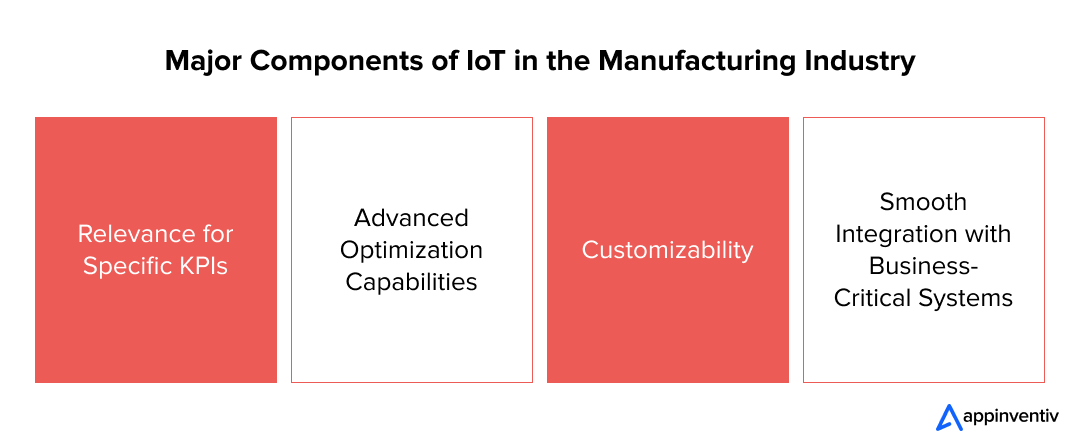 Success Factors that Lead to Manufacturing Excellence
