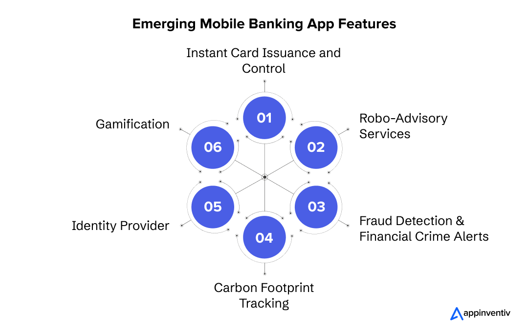 Emerging Mobile Banking App Features