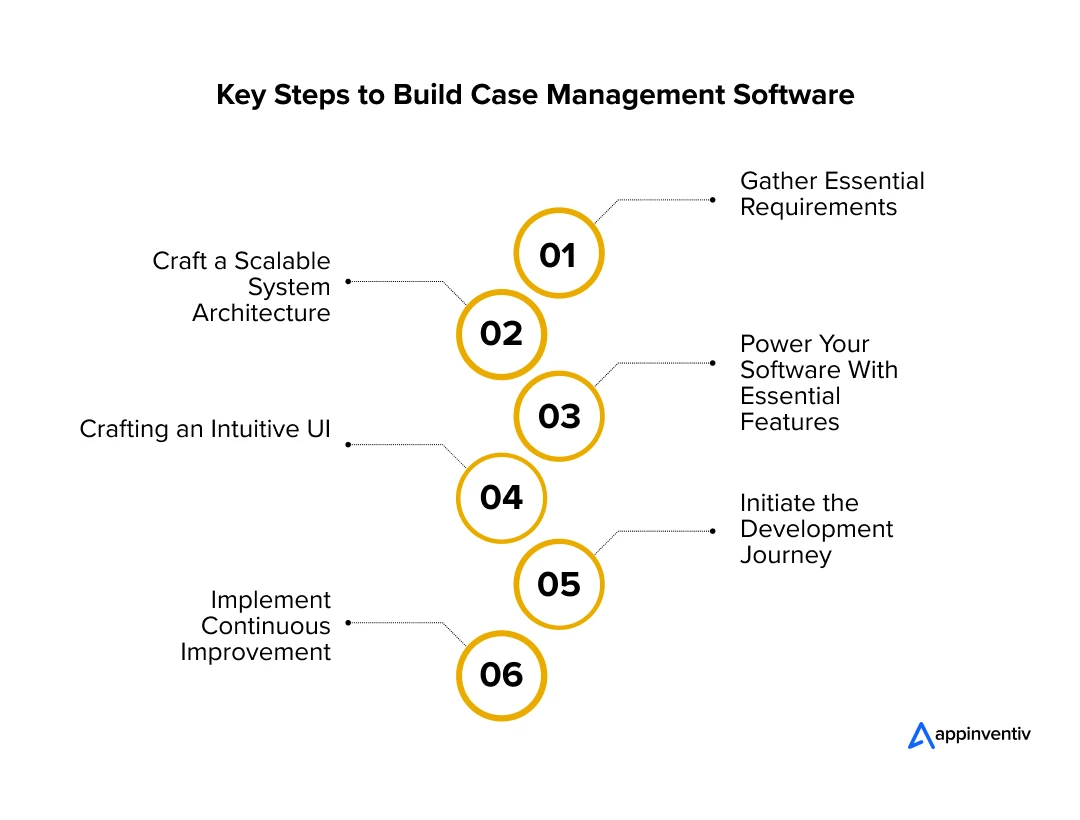 Key Steps to Build Case Management Software