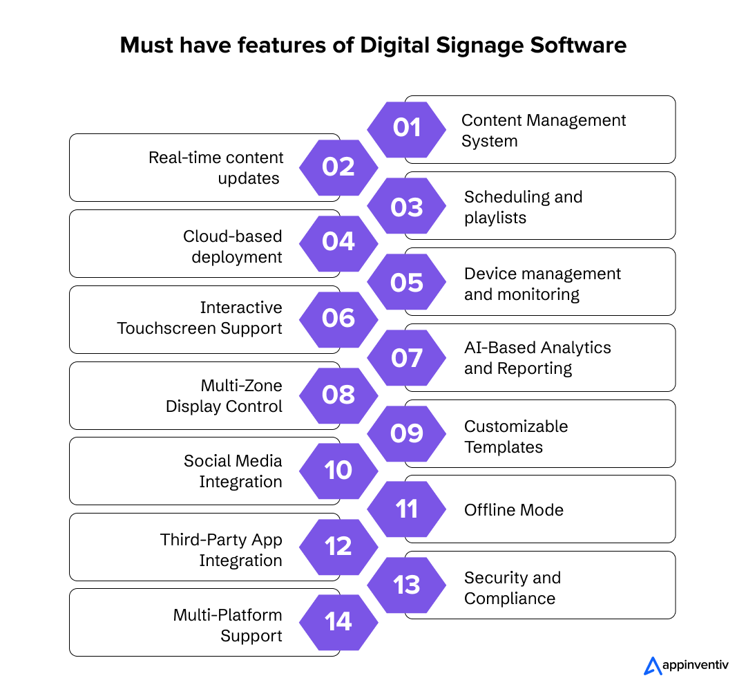 Features of Digital Signage Software-Appinventiv