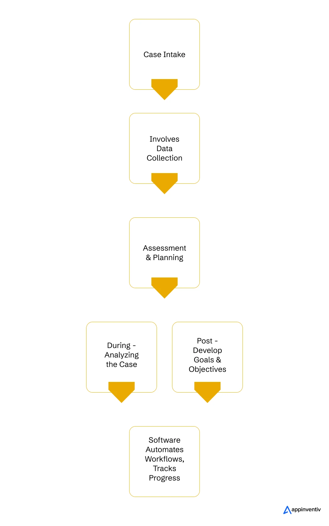 case management system software workflow