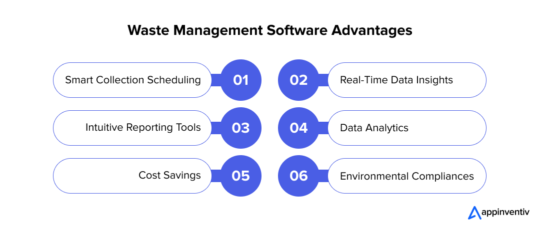 Waste Management Software Advantages 
