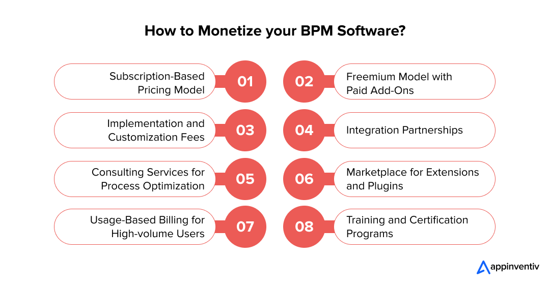 How to Monetize your BPM Software-Appinventiv