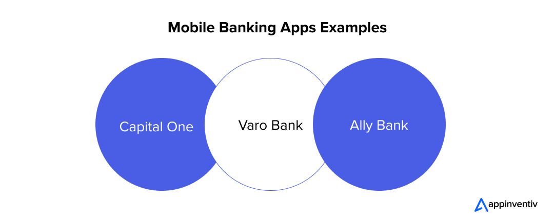 Mobile Banking Apps Examples