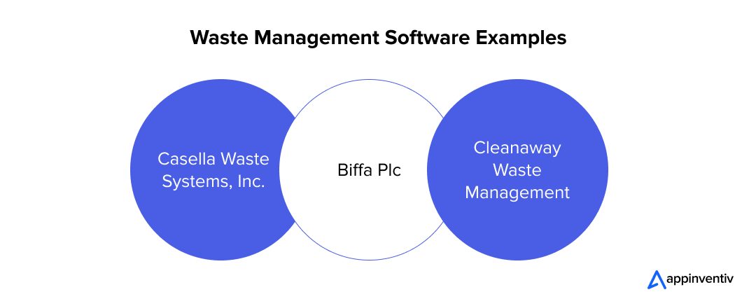 Waste Management Software Examples