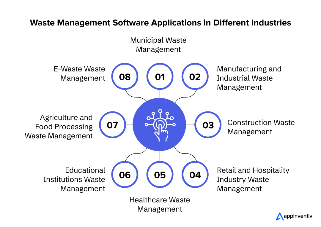Waste Management Software Applications in Different Industries