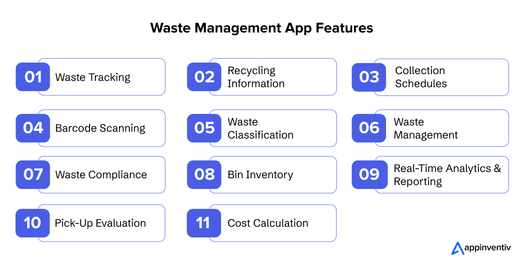 Waste Management App Features