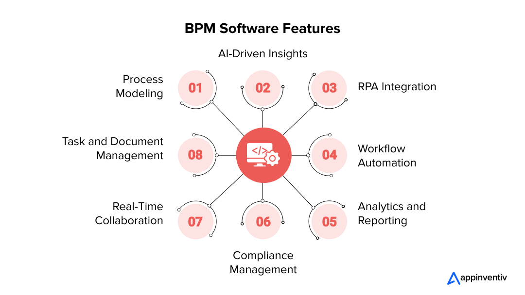BPM Software Benefits-Appinventiv