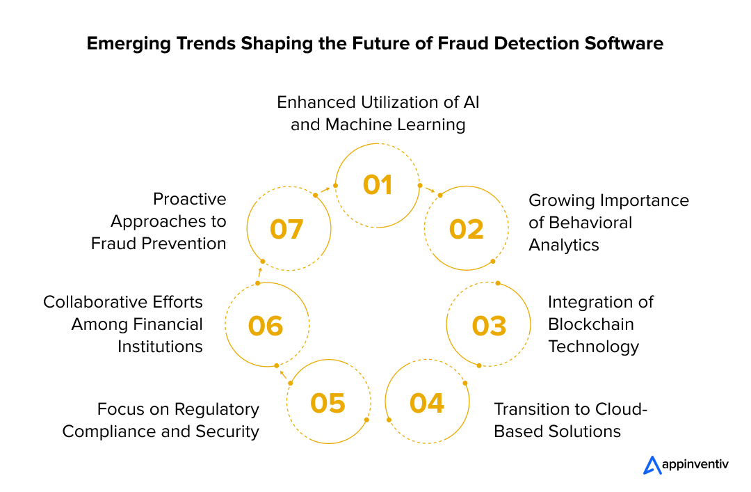 Emerging Trends Shaping the Future of Fraud Detection Software