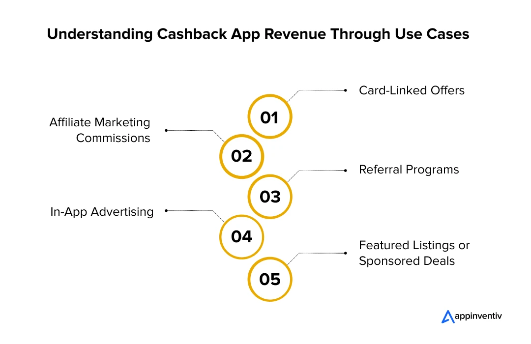 Understanding Cashback App Revenue Through Use Cases