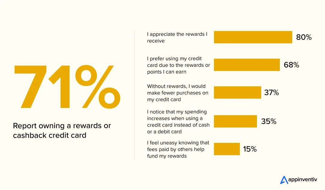 number of users using cashback apps