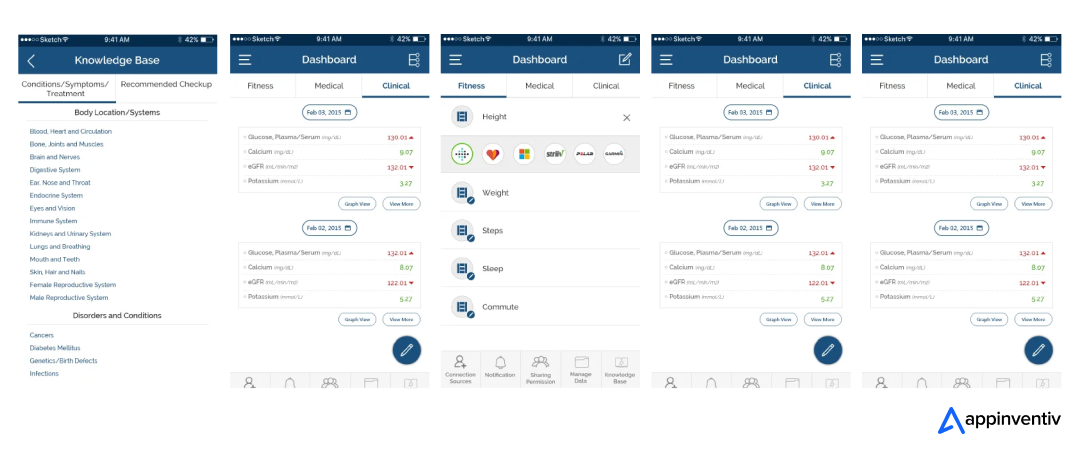 Appinventiv developed Health-e-People