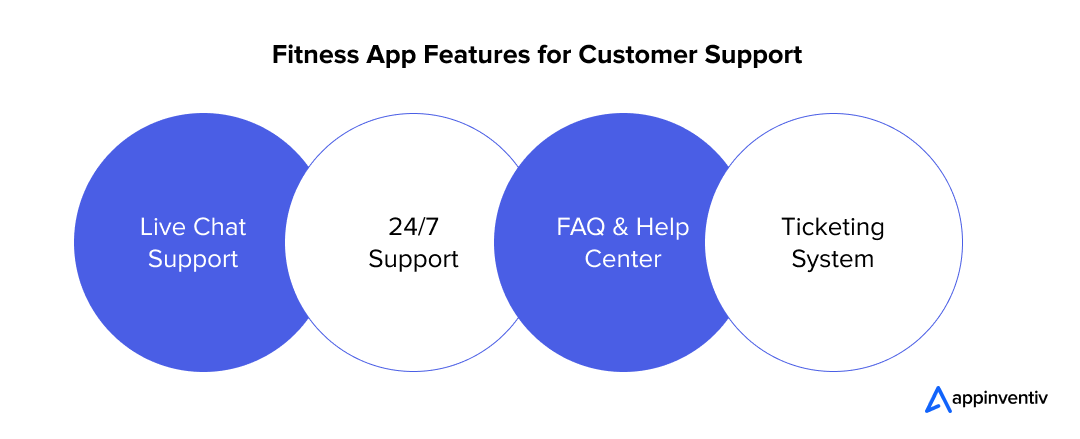 Fitness App Features for Customer Support