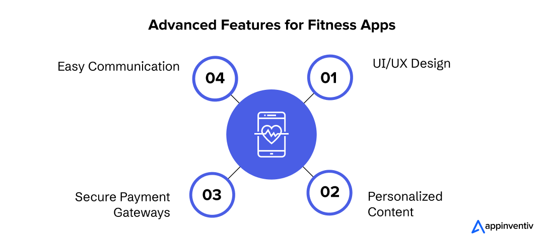 Advanced Features for Fitness Apps