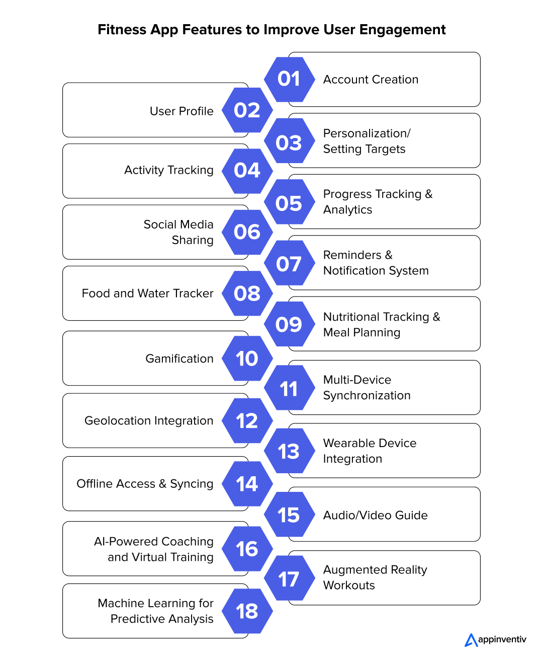 Fitness App Features to Improve User Engagement