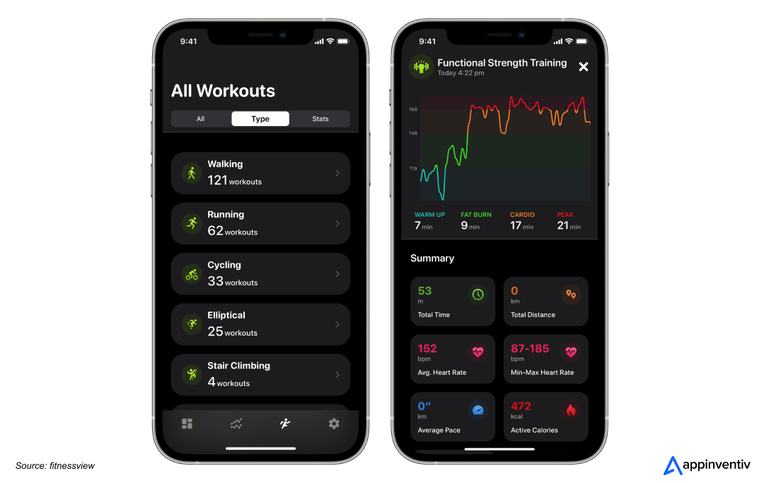 all workout summary in fitness apps