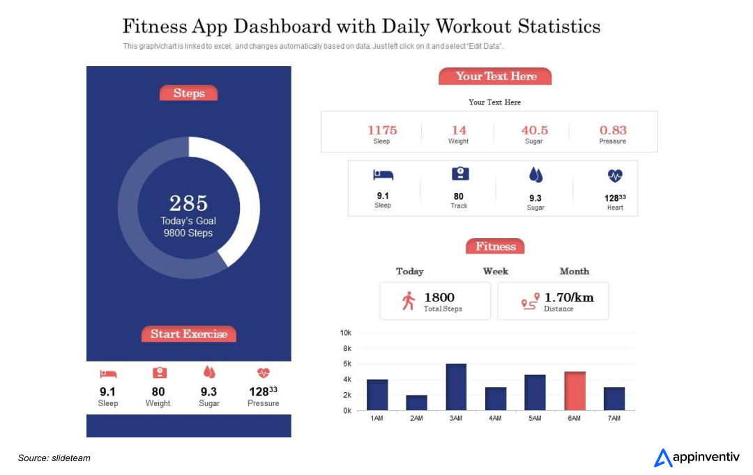 Analytics dashboard in fitness apps