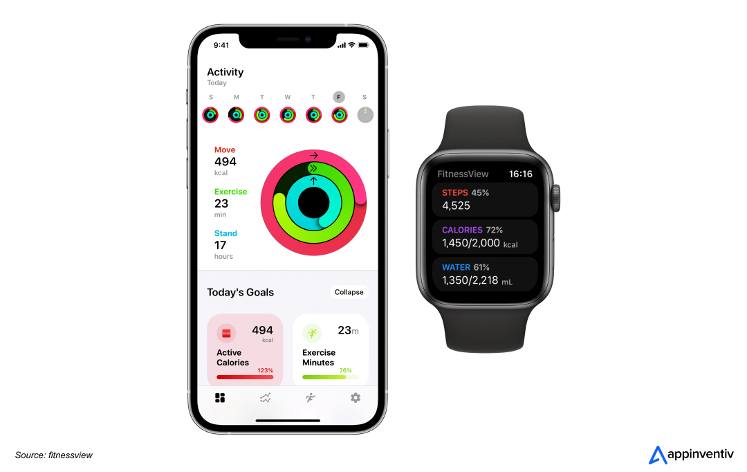 Activity Tracking feature in fitness apps