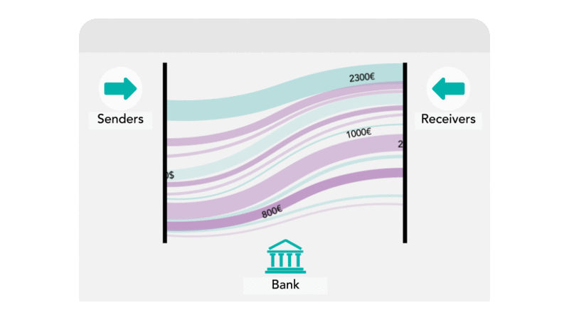transaction monitoring systems

