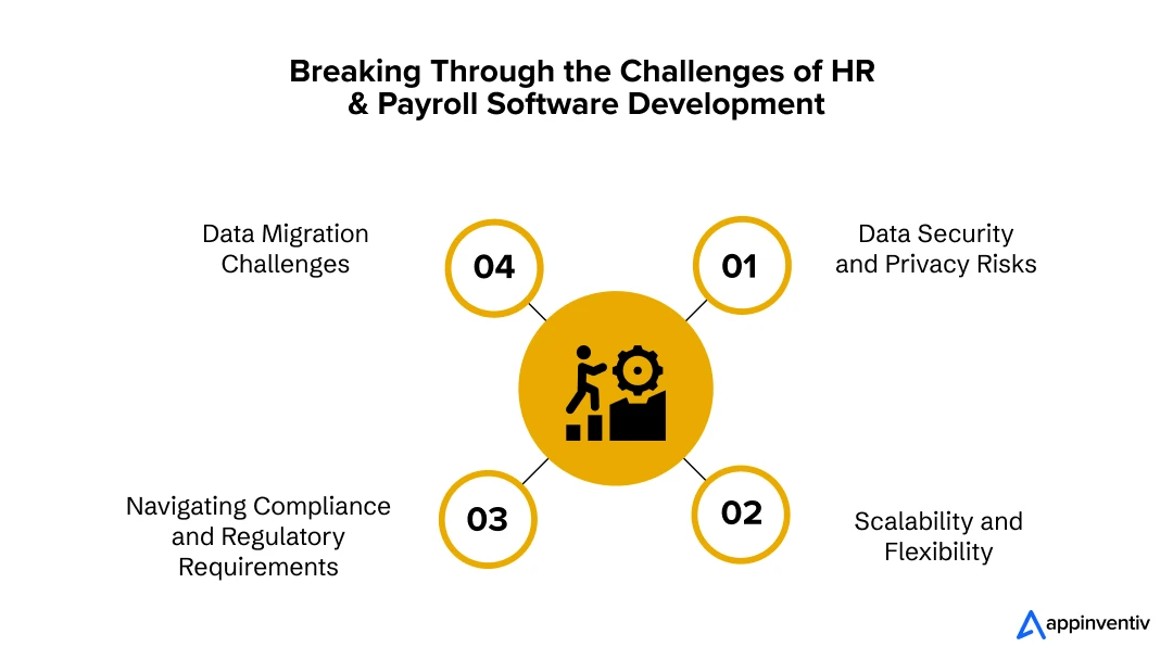 Breaking Through the Challenges of HR & Payroll Software Development