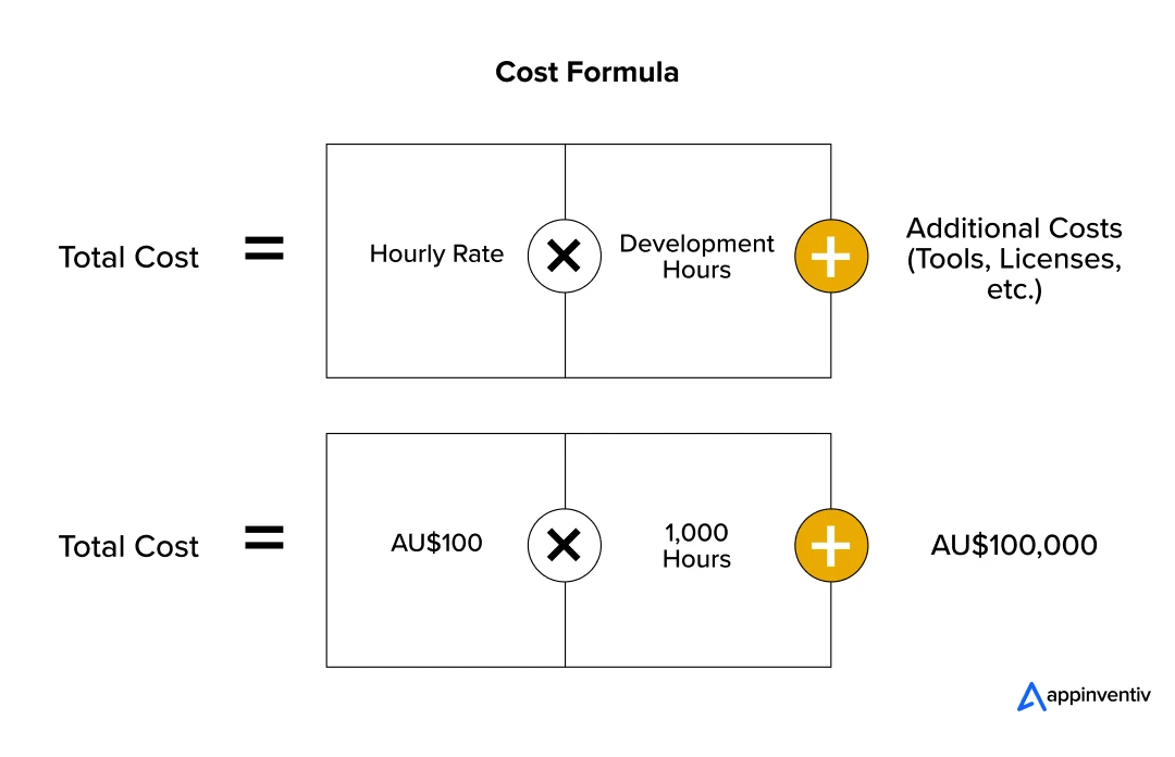 white label HR software cost estimation formula