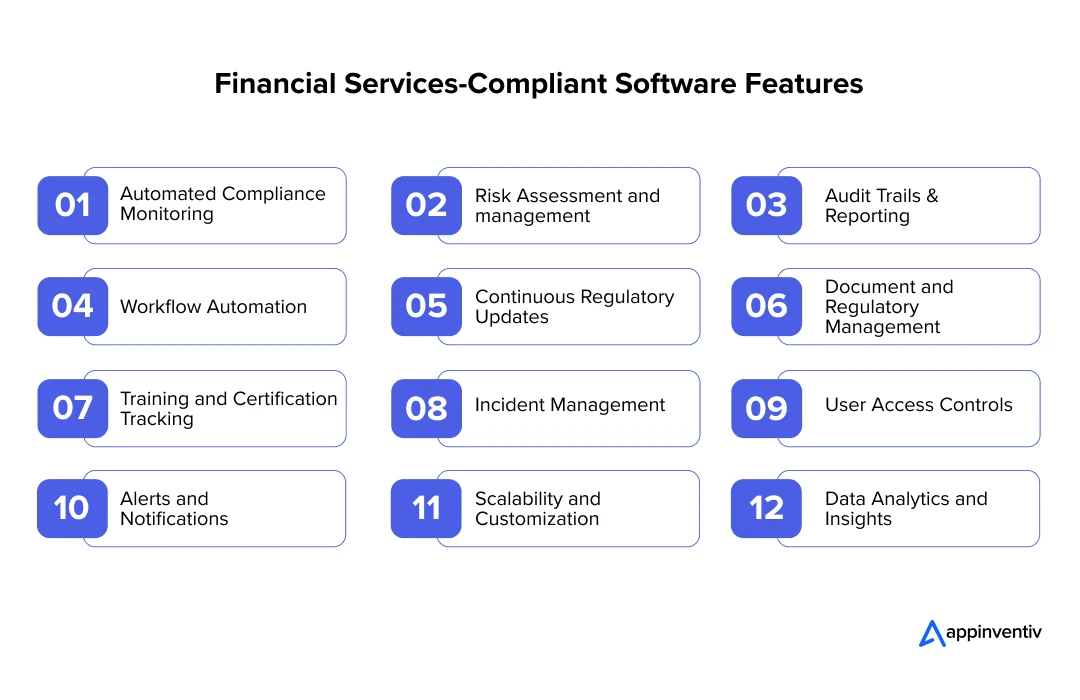 Financial Services-Compliant Software Features-Appinventiv
