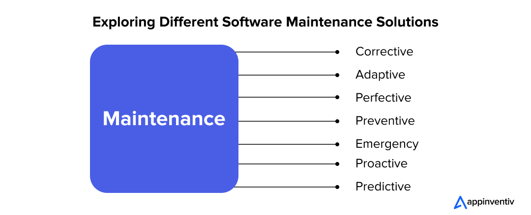 Overview of Software Maintenance Service Types