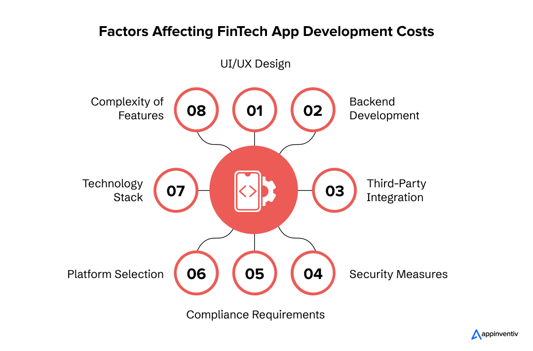 Factors Affecting FinTech App Development Costs