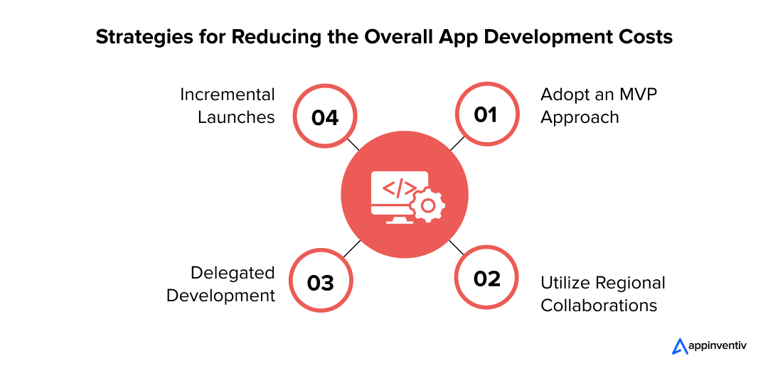 Strategies for Reducing the Overall App Development Costs