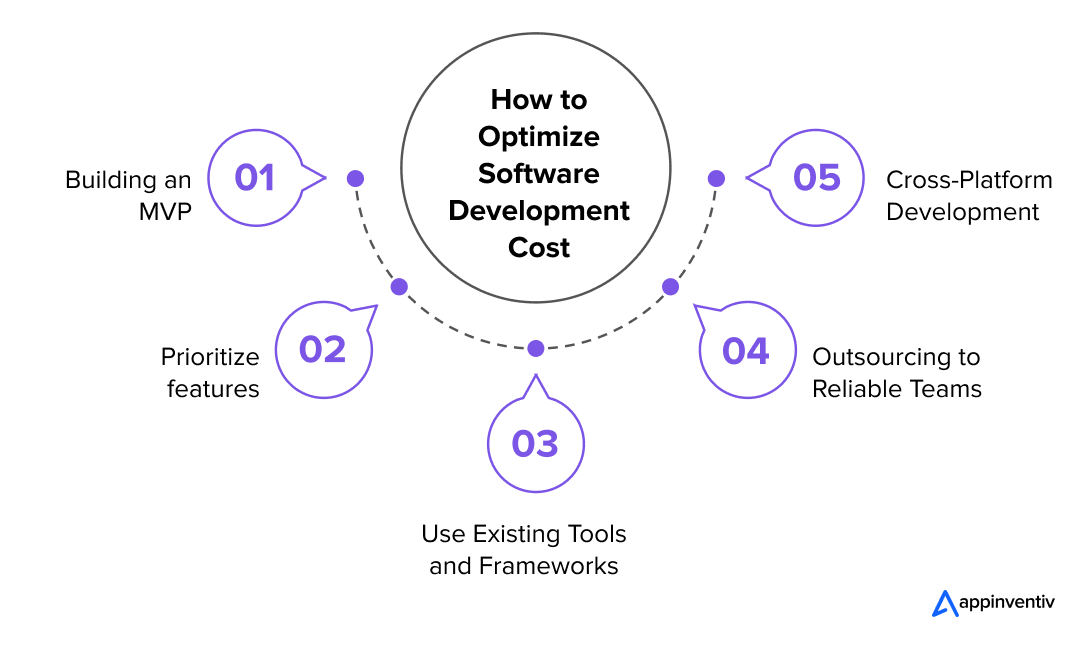 How to Optimize Software Development Cost-Appinventiv