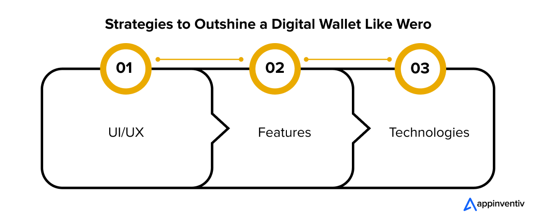 How to Create an App Better Than Wero
