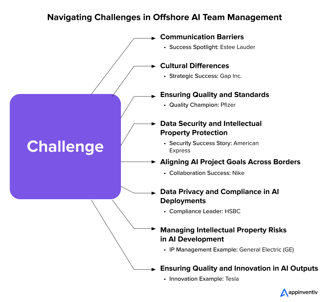Navigating Challenges in Offshore AI Team Management 