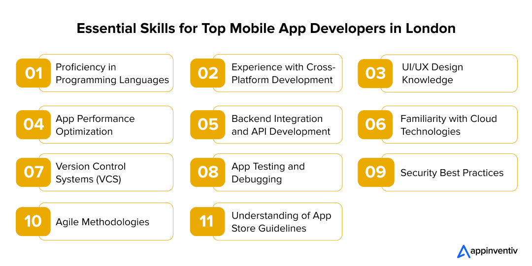 Must-Have Skills for Mobile App Developers in London to Succeed