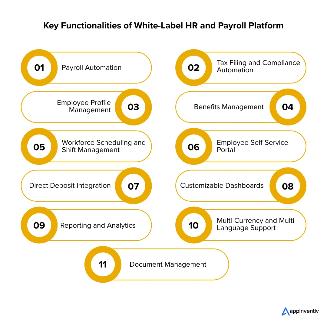 Key Functionalities of White-Label HR and Payroll Platform