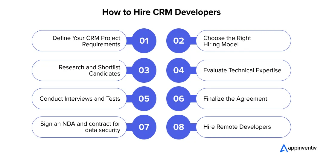  How to Hire CRM Developers 