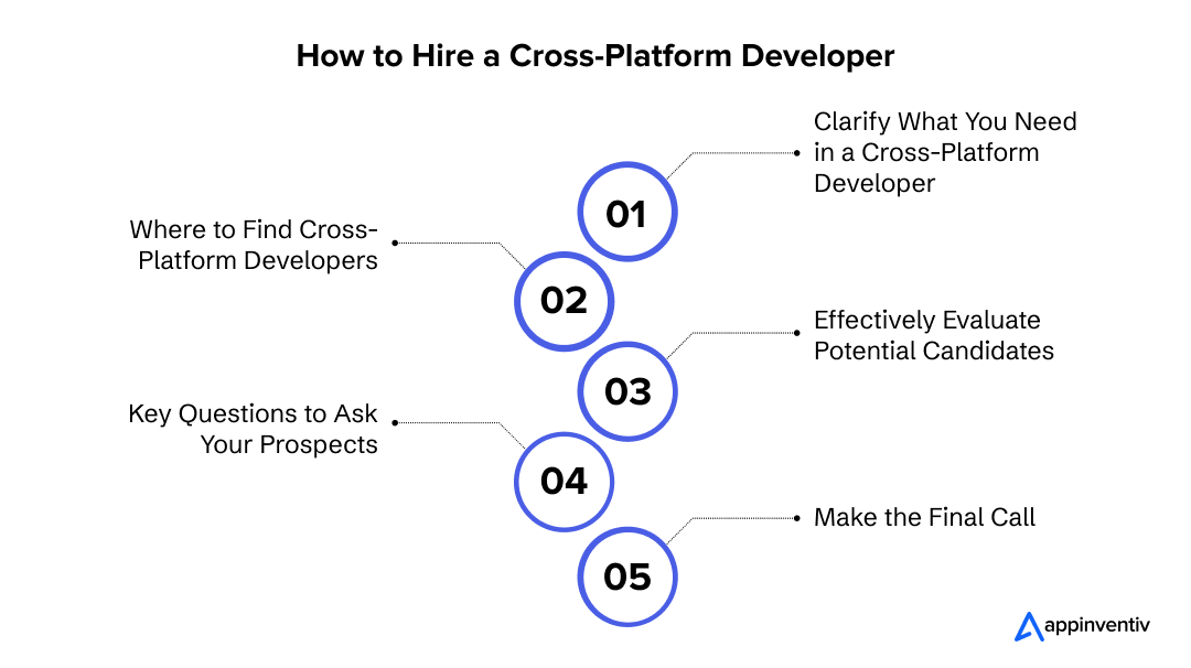 How to Hire a Cross-Platform Developer