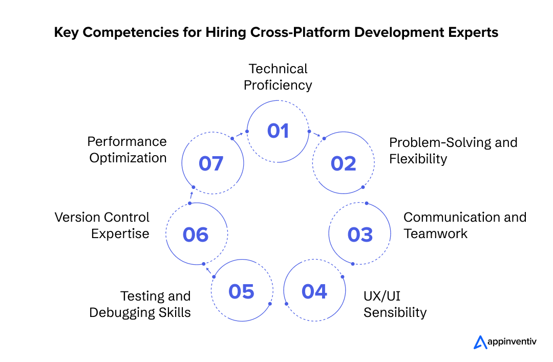 Key Competencies for Hiring Cross-Platform Development Experts