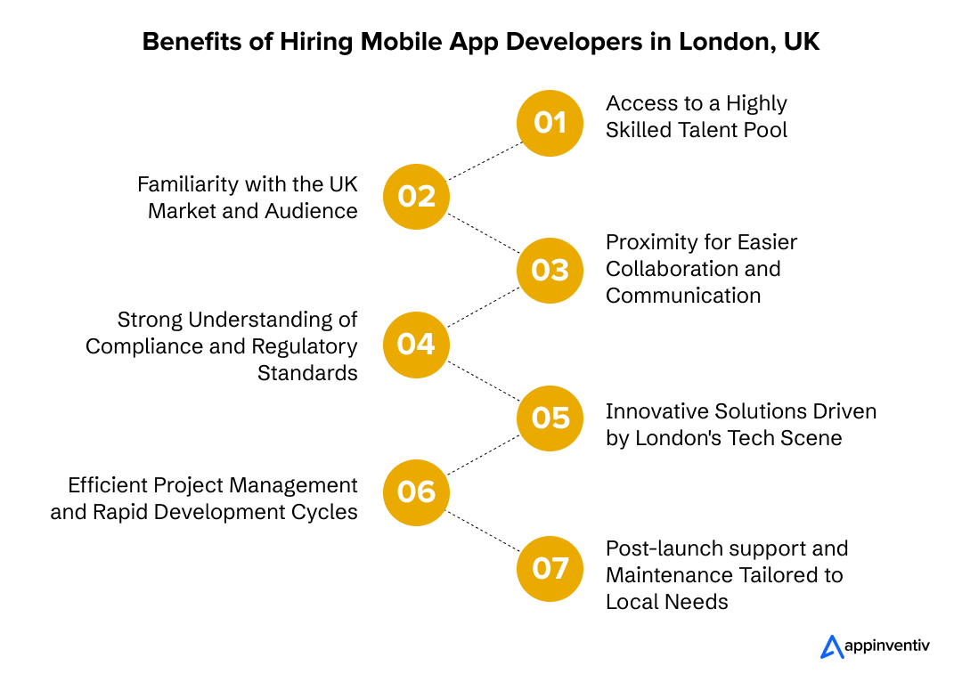 Why Choose Mobile App Developers in London, UK