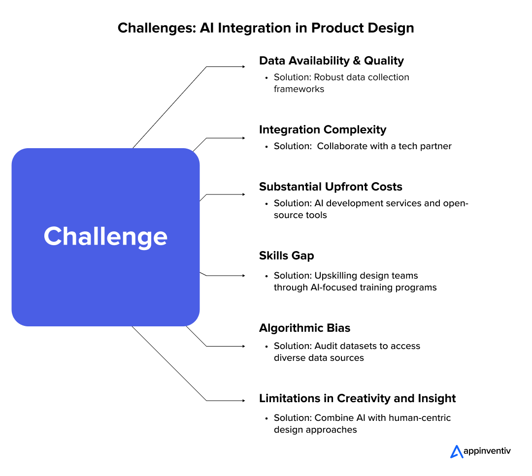 Challenges: AI Integration in Product Design