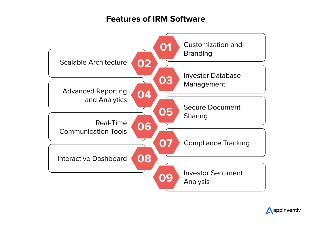 Features of IRM Software