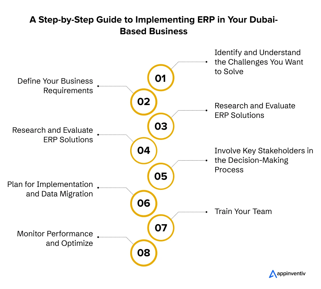 A Step-by-Step Guide to Implementing ERP in Your Dubai-Based Business
