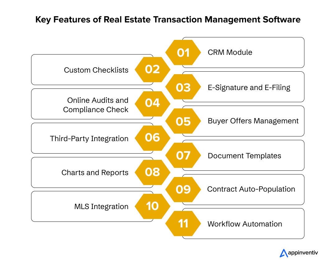Key Features of Real Estate Transaction Management Software