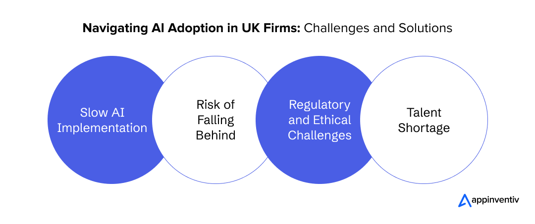 Navigating AI Adoption in UK Firms: Challenges and Solutions