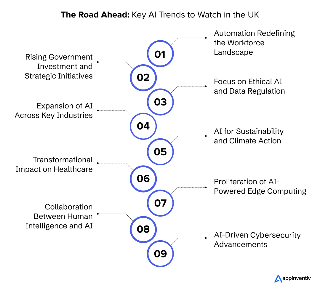 The Road Ahead: Key AI Trends to Watch in the UK