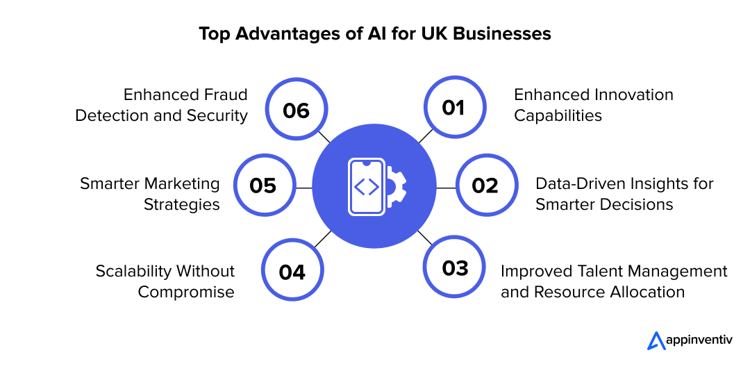 Top Advantages of AI for UK Businesses