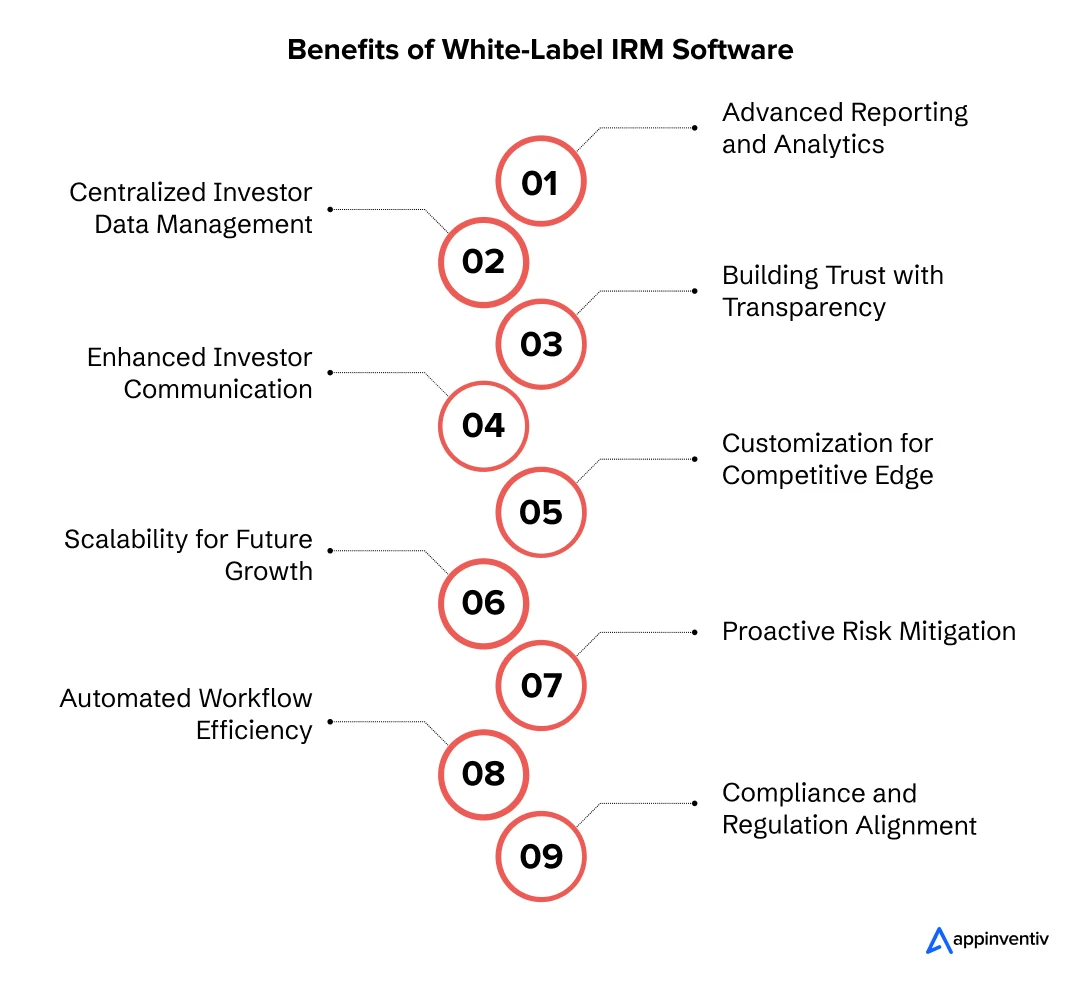 Benefits of White-Label IRM Software